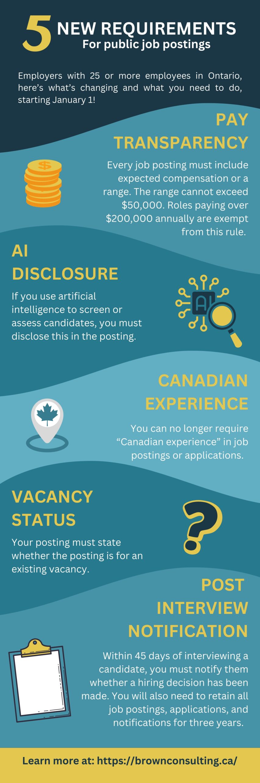 2026 New Job Posting Requirements in Ontario